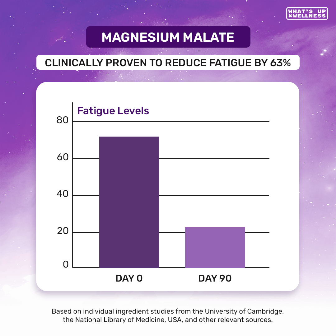 MagBliss Magnesium - 60 Capsules
