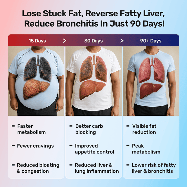 24x7 Weight Loss & Detox Trio