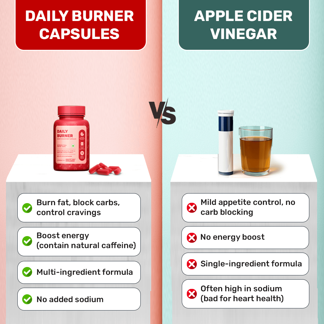 Daily Burner Capsules