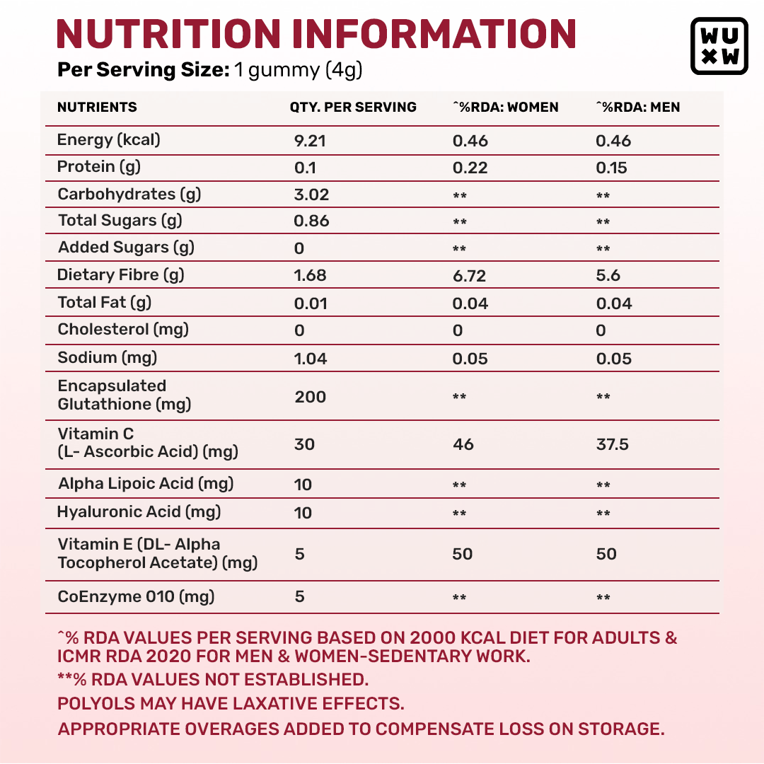 Nutrition Value Of Glutathione Gummies