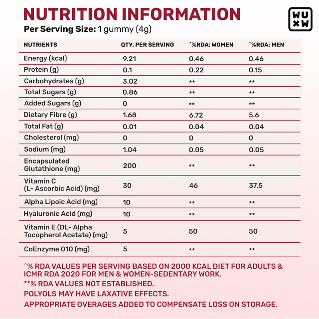 Nutrition Value Of Glutathione Gummies
