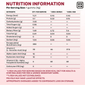 Nutrition Value Of Glutathione Gummies