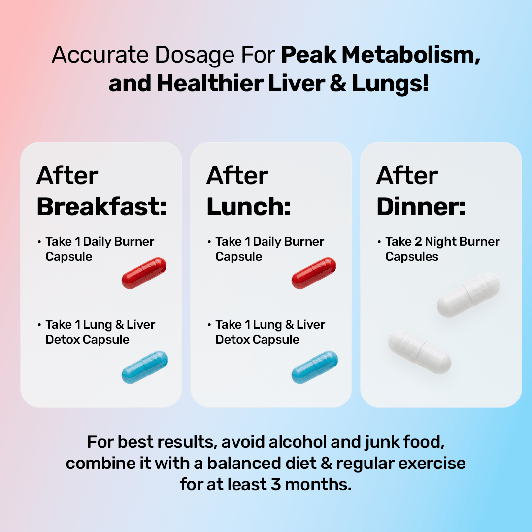 24x7 Weight Loss & Detox Trio