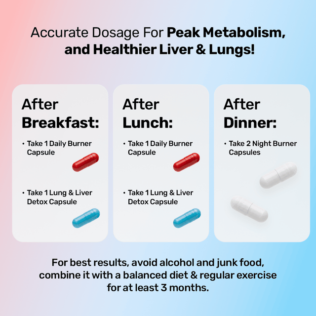 24x7 Weight Loss & Detox Trio