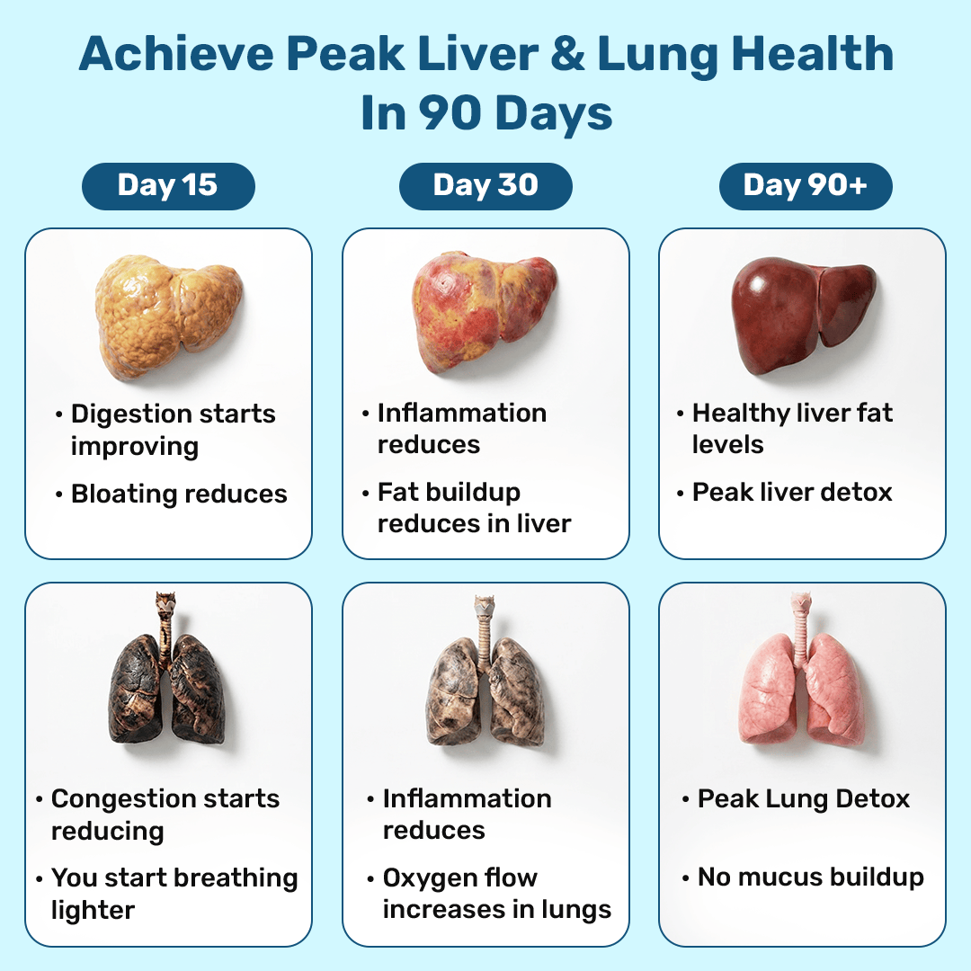 Lung & Liver Detox Capsules