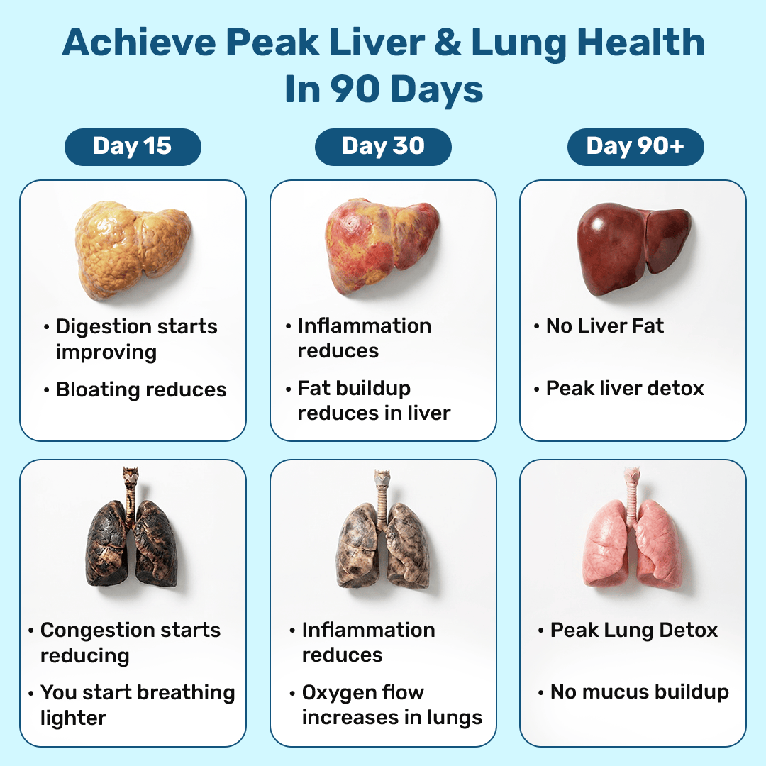 Lung & Liver Detox Capsules