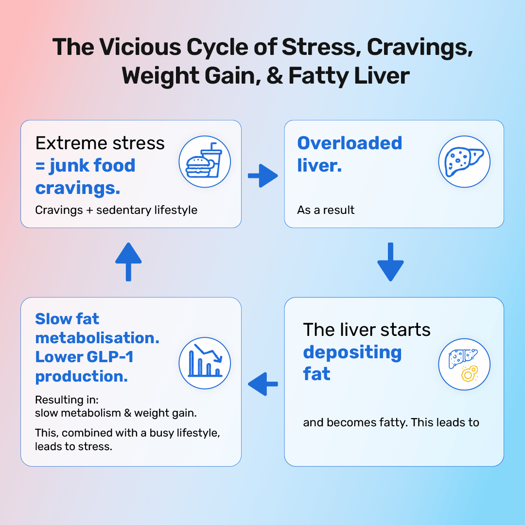24x7 Weight Loss & Detox Trio