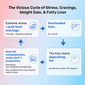 24x7 Weight Loss & Detox Trio