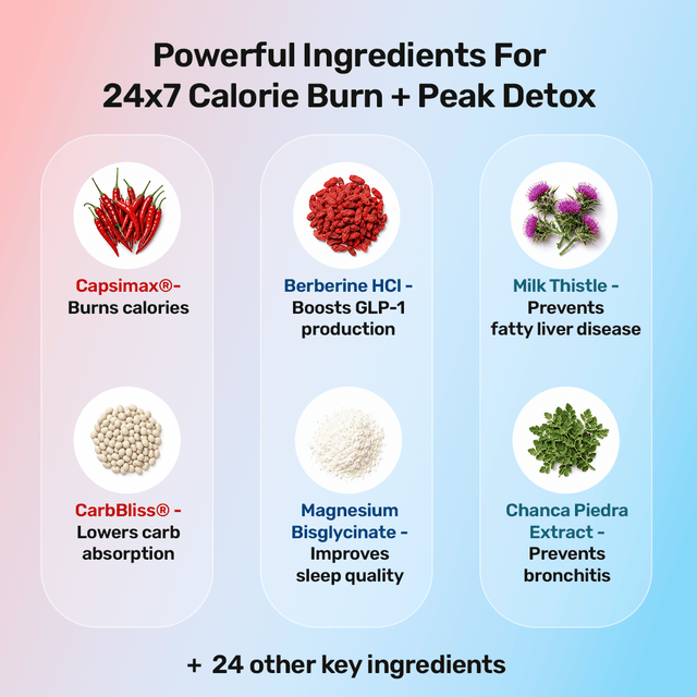 24x7 Weight Loss & Detox Trio
