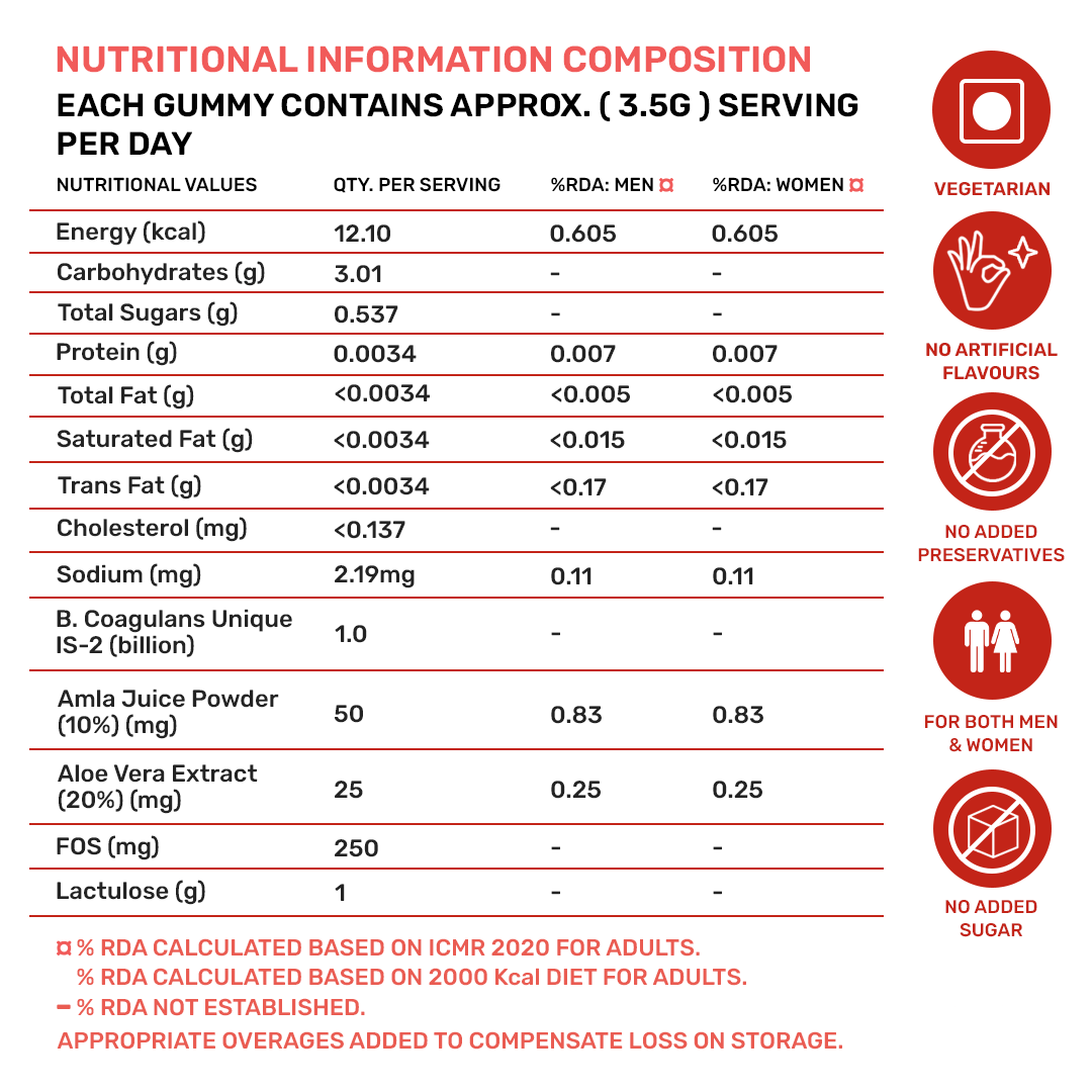 Lung, Liver & Gut Cleanse Combo