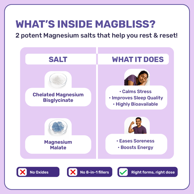 MagBliss Magnesium - 60 Capsules