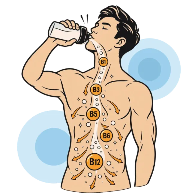 Daily Electrolytes vitamin blend