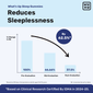 Sleep Gummies by What’s Up Wellness