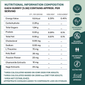 Nutritional Value Of Stress Tablets And Gummies